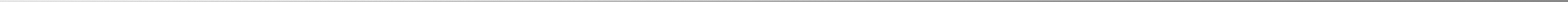 gradient
